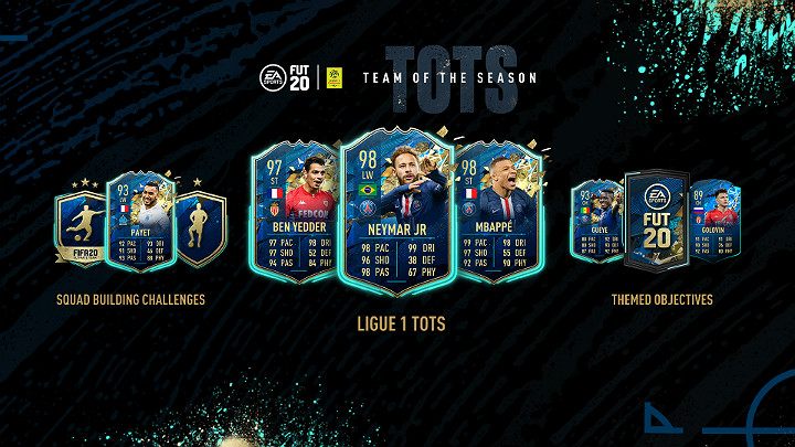 W specjalnej drużynie Ligue 1 TOTSSF znalazły się takie znane nazwiska jak Neymar Jr - FIFA 20: Drużyna Dotychczasowego Sezonu Ligue 1 (Ligue 1 TOTSSF) - FIFA 20 - poradnik do gry