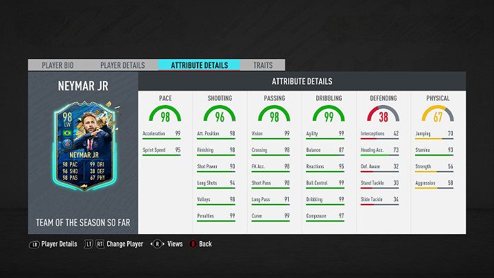 Najlepszym piłkarzem w specjalnej edycji Drużyny Dotychczasowego Sezonu Ligue 1 w grze FIFA 20 jest Neymar Jr - FIFA 20: Drużyna Dotychczasowego Sezonu Ligue 1 (Ligue 1 TOTSSF) - FIFA 20 - poradnik do gry