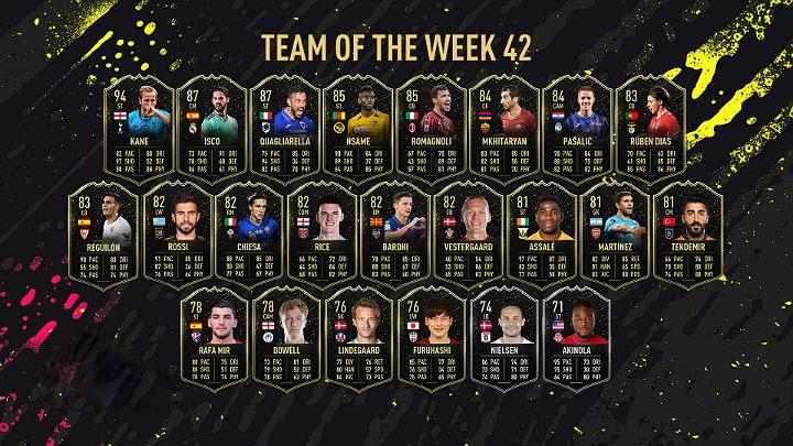 W TOTW 42 można znaleźć bardzo wiele znanych nazwisk jak np - FIFA 20: Drużyna Tygodnia 42 (TOTW 42) - FIFA 20 - poradnik do gry