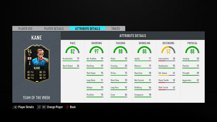 Najlepszym piłkarzem w czterdziestej drugiej odsłonie Drużyny Tygodnia w grze FIFA 20 jest Harry Kane - angielski piłkarz występujący na pozycji napastnika w Tottenhamie Hotspur - FIFA 20: Drużyna Tygodnia 42 (TOTW 42) - FIFA 20 - poradnik do gry