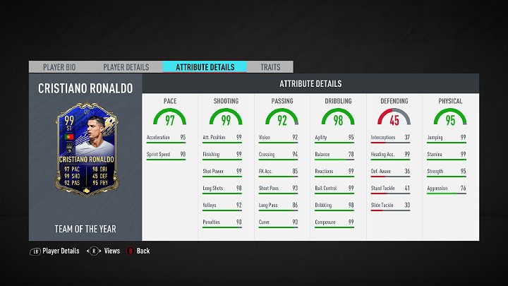 Najlepszym piłkarzem Best Of z wydarzenia Pre-Season w grze FIFA 20 jest Cristiano Ronaldo - portugalski piłkarz występujący na pozycji skrzydłowego lub napastnika we włoskim klubie Juventus (Piemonte Calcio w grze) - FIFA 20: Pre-Season Best Of - FIFA 20 - poradnik do gry