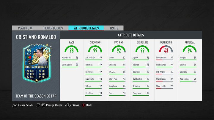 Najlepszym piłkarzem w specjalnej edycji Drużyny Dotychczasowego Sezonu Serie A w grze FIFA 20 jest Cristiano Ronaldo - Portugalski piłkarz występujący na pozycji skrzydłowego lub napastnika we włoskim klubie Juventus (Piemonte Calcio w FIFA 20) - FIFA 20: Drużyna Dotychczasowego Sezonu Serie A (Serie A TOTSSF) - FIFA 20 - poradnik do gry