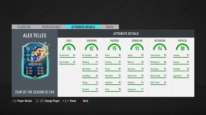 Najlepszym piłkarzem w specjalnej edycji Drużyny Dotychczasowego Sezonu Liga NOS w grze FIFA 20 jest Alex Telles - Brazylijski piłkarz występujący na pozycji obrońcy w portugalskim klubie FC Porto - FIFA 20: Drużyna Dotychczasowego Sezonu Liga NOS (Liga NOS TOTSSF) - FIFA 20 - poradnik do gry