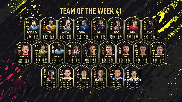 W TOTW 41 można znaleźć bardzo wiele znanych nazwisk jak np - FIFA 20: Drużyna Tygodnia 41 (TOTW 41) - FIFA 20 - poradnik do gry
