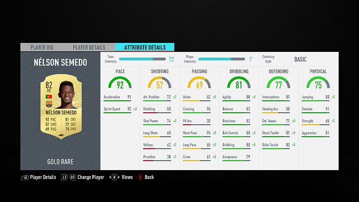 Najbardziej pożądaną cechą bocznego obrońcy jest szybkość - Jakich piłkarzy szukać w FUT 20, FIFA 20 Ultimate Team? - FIFA 20 - poradnik do gry