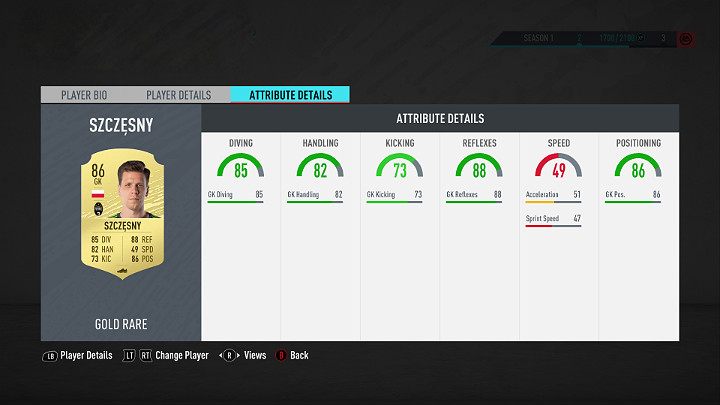 Wśród najlepszych Polaków w grze FIFA 20 nie mogło zabraknąć bramkarza reprezentacji Polski - Wojciecha Szczęsnego - Najlepsi polscy piłkarze w FUT 20, FIFA 20 Ultimate Team - FIFA 20 - poradnik do gry