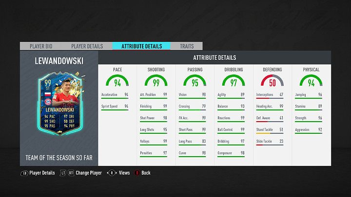 Najlepszym piłkarzem w specjalnej edycji Drużyny Dotychczasowego Sezonu Bundesliga w grze FIFA 20 jest Robert Lewandowski - Polski piłkarz występujący na pozycji napastnika w niemieckim klubie Bayern Monachium - FIFA 20: Drużyna Dotychczasowego Sezonu Bundesliga (Bundesliga TOTSSF) - FIFA 20 - poradnik do gry