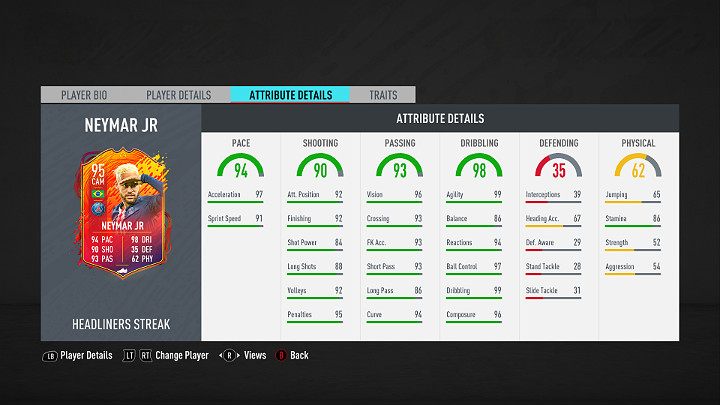 Najlepszym piłkarzem z pierwszej drużyny Best Of z wydarzenia Summer Heat w grze FIFA 20 jest Neymar Jr - FIFA 20: Best Of Re-Releases 1 - FIFA 20 - poradnik do gry