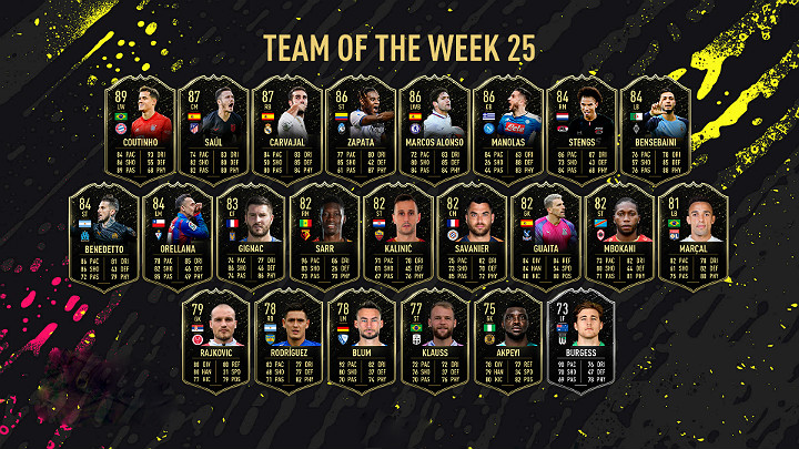 W TOTW 25 można znaleźć także inne bardzo znane nazwiska jak np - Drużyna Tygodnia 25 (TOTW) - FIFA 20 Ultimate Team - FIFA 20 - poradnik do gry