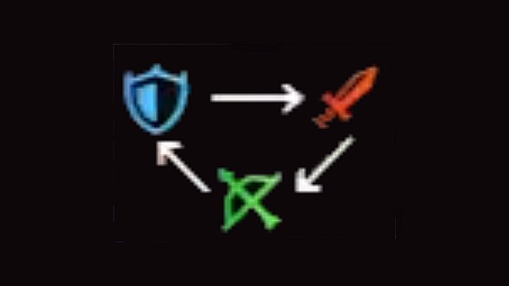 Zanim zabierzecie się za rozgrywkę w Fort Condor w grze FF7 Remake Intermission, warto poznać jedną z najważniejszych reguł gry - które jednostki są silne/słabe przeciwko określonym typom jednostek - Final Fantasy VII Remake Intermission: Fort Condor - jednostki, jak wygrać? - Final Fantasy VII Remake - poradnik do gry