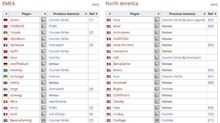 Jeśli zastanawiasz się, które kanały na Twitchu oglądać, aby mieć szansę na DROP, pod TYM adresem można znaleźć listę Graczy, którzy zostali oficjalnie zaproszeni do zamkniętej bety gry Valorant wraz z bezpośrednimi odnośnikami do ich kanałów na platformie Twitch - Valorant: Beta - jak uzyskać dostęp? - Valorant - poradnik do gry
