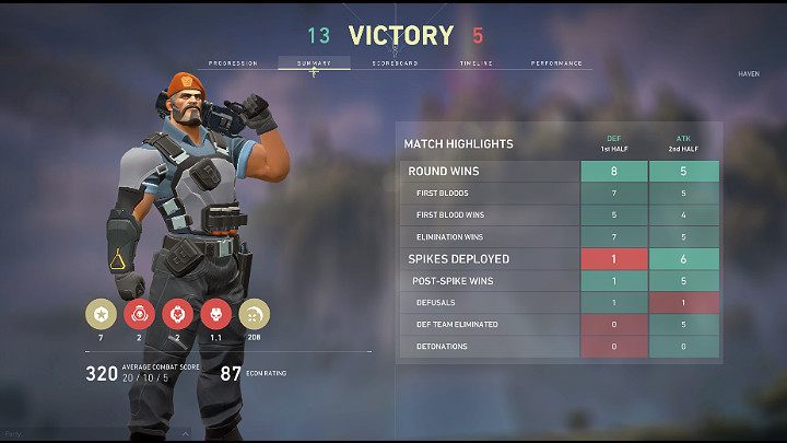 Warto tutaj zaznaczyć fakt, że osobiste wyniki Gracza będą miały szczególną wagę w trakcie oceniania poziomu jego umiejętności przed przyporządkowaniem do określonej rangi - Valorant: Tryb rankingowy - Valorant - poradnik do gry