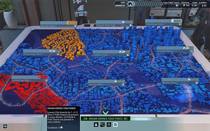 Dla przypomnienia pasek anarchii wyświetlany jest u góry ekranu - XCOM Chimera Squad: Przegrana w kampanii - jak unikać? - XCOM Chimera Squad - poradnik do gry