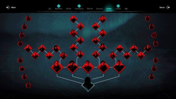 W grze Assassins Creed Valhalla do wyeliminowania jest w sumie 45 osób powiązanych z Zakonem Starożytnych - 15 zelotów (najemników), 29 członków zakonu oraz 1 przywódca zakonu, zwany Wielkim Mistrzem - Assassins Creed Valhalla: Niszczenie Zakonu/Breaking the Order - solucja - Assassins Creed Valhalla - poradnik do gry