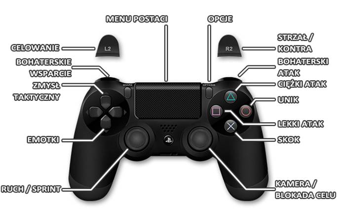 1 - Marvels Avengers: Sterowanie PS4 - Marvels Avengers - poradnik do gry