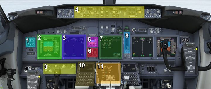 Najważniejsze przyrządy na głównym panelu instrumentów to - PMDG 737: Kokpit Boeinga 737 - Microsoft Flight Simulator 2020 - poradnik do gry