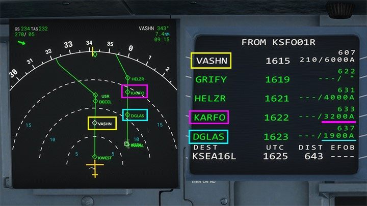 Przydatnych informacji dostarcza porównywanie ekranu nawigacji ND i spisu punktów nawigacyjnych na planie lotu w komputerze MCDU - Flight Simulator: Zniżanie samolotu pasażerskiego - kiedy rozpocząć? - Microsoft Flight Simulator 2020 - poradnik do gry