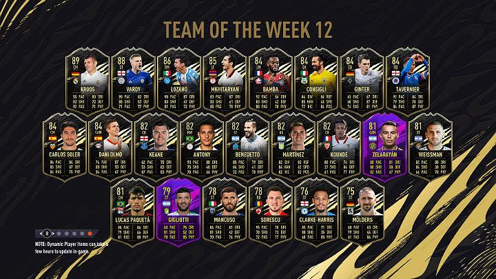 W dwunastej w tym sezonie Drużynie Tygodnia (TOTW 12) w trybie FUT 21 można wyróżnić wiele znanych nazwisk jak Hirving Lozano (trzecia nominacja), Toni Kroos, Henrikh Mkhitaryan (druga nominacja) czy Dani Olmo (druga nominacja) - FIFA 21: Drużyna Tygodnia 12 (TOTW 12) - FIFA 21 - poradnik do gry
