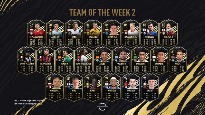 W drugiej w tym sezonie Drużynie Tygodnia (TOTW 2) znalazło się wiele znanych nazwisk jak np - FIFA 21: Drużyna Tygodnia 2 (TOTW 2) - FIFA 21 - poradnik do gry