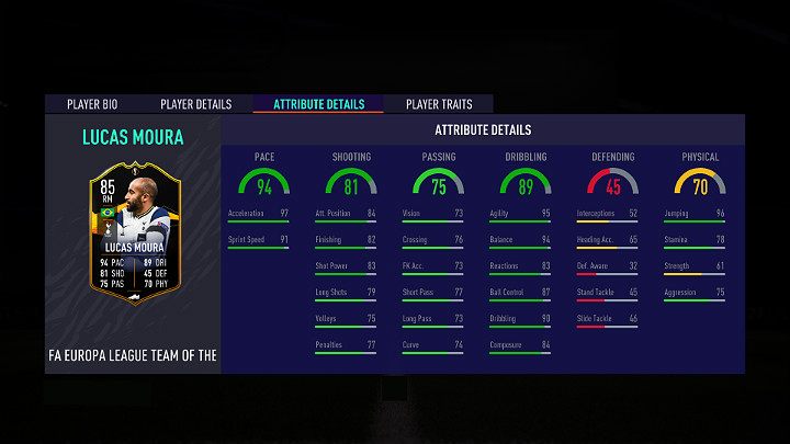 1 - FUT 21: Drużyna Fazy Grupowej (TOTGS) - Pełen skład, zadania, SBC - FIFA 21 - poradnik do gry