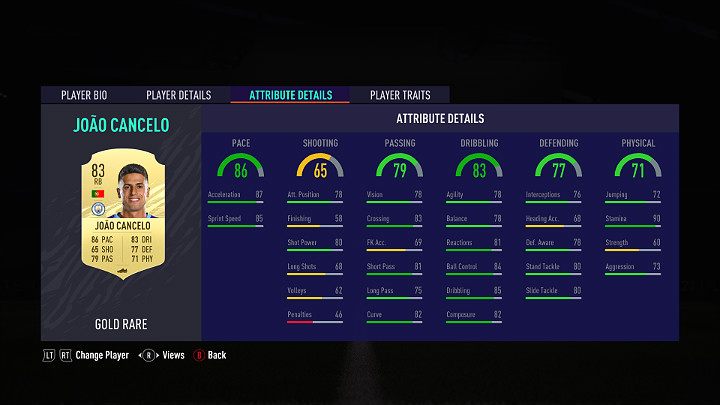 Wybierając odpowiedniego bramkarza do swojej drużyny w FUT 21 warto zwracać uwagę na tych zawodników, którzy wyróżniają się pod względem wzrostu, refleksu, pozycjonowania w bramce oraz umiejętność łapania futbolówki - FUT 21: Piłkarze - najważniejsze statystyki - FIFA 21 - poradnik do gry