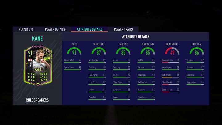 Najlepszym piłkarzem w pierwszej drużynie Buntownicy (Rulebreakers) w grze FIFA 21 jest Harry Kane - angielski piłkarz występujący na pozycji napastnika w Tottenhamie Hotspur - FUT 21: Buntownicy/Rulebreakers - 1 drużyna - FIFA 21 - poradnik do gry