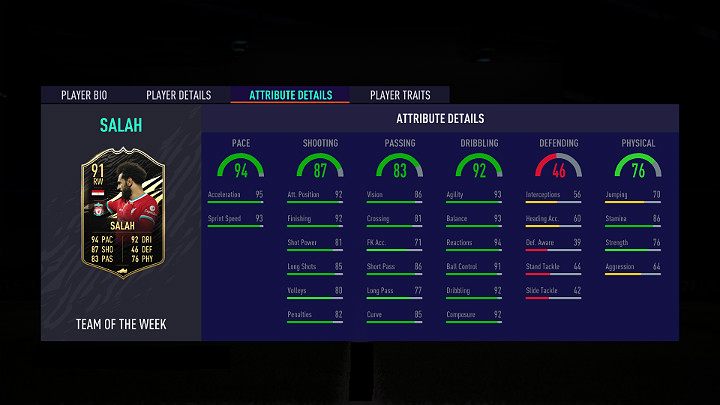 Najlepszym zawodnikiem w jedenastej odsłonie Drużyny Tygodnia w grze FIFA 21 jest Mohamed Salah - egipski piłkarz występujący na pozycji skrzydłowego w angielskim klubie Liverpool - FIFA 21: Drużyna Tygodnia 11 (TOTW 11) - FIFA 21 - poradnik do gry