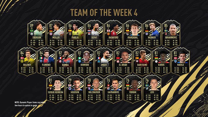 W czwartej w tym sezonie Drużynie Tygodnia (TOTW 4) można wyróżnić wiele znanych nazwisk jak np - FIFA 21: Drużyna Tygodnia 4 (TOTW 4) - FIFA 21 - poradnik do gry