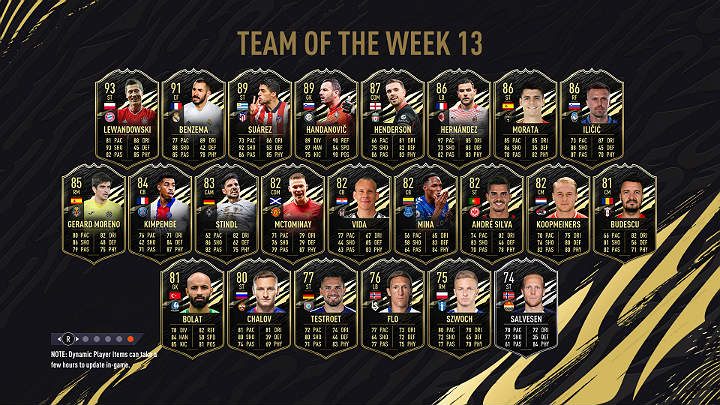 W trzynastej w tym sezonie Drużynie Tygodnia (TOTW 13) można wyróżnić wiele znanych nazwisk jak Karim Benzema (druga nominacja), Luis Suárez (druga nominacja), Samir Handanovic czy Theo Hernández (druga nominacja) - FIFA 21: Drużyna Tygodnia 13 (TOTW 13) - FIFA 21 - poradnik do gry