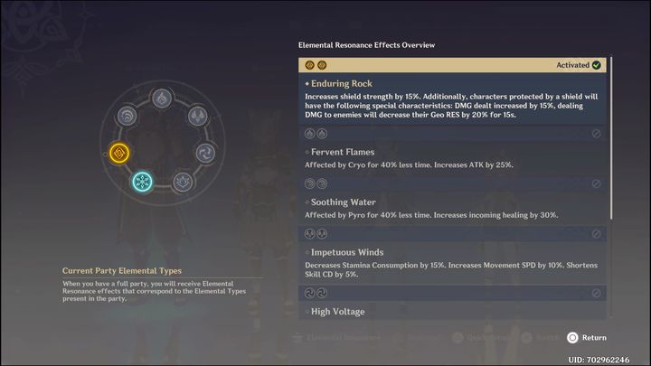 Posiadanie w swoim aktywnym zespole dwóch postaci o tym samym żywiole poskutkuje tym, że otrzymacie unikalne wzmocnienie - Genshin Impact: Porady na start - lista - Genshin Impact - poradnik do gry