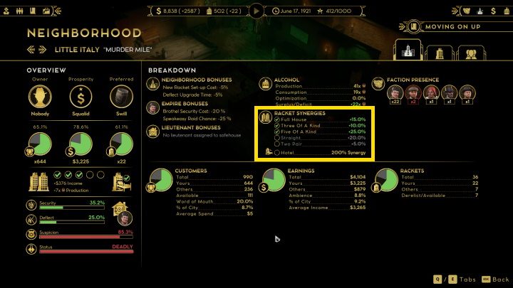 Cel: Przejmij dzielnicę - Empire of Sin: Trofea/Osiągnięcia - lista - Empire of Sin - poradnik do gry