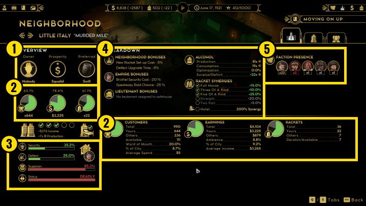 Dodatkowo znajdziesz tutaj także dwie zakładki zwierające listy działających biznesów - Empire of Sin: Dzielnica - zarządzanie i kontrola - Empire of Sin - poradnik do gry