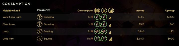 Odpowiednie dopasowanie alkoholi jest istotne, jeśli chcesz przyciągnąć do siebie klientów. - Empire of Sin: Biznesy - typy, rodzaje, jak otwierać - Empire of Sin - poradnik do gry