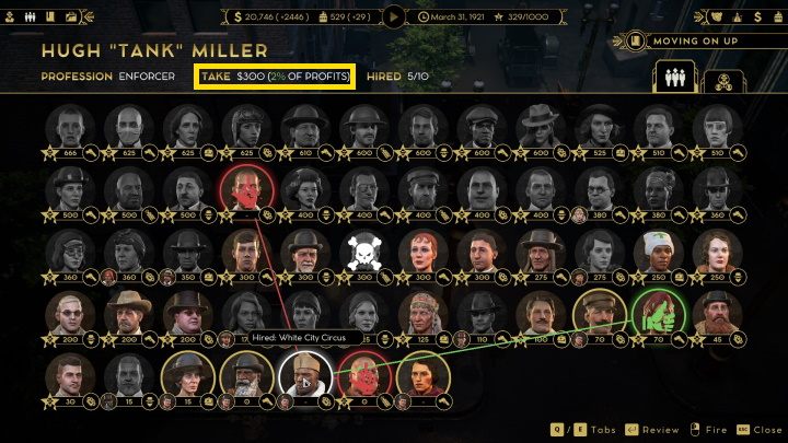 Jeśli zdecydujesz się zatrudnić zbyt wiele osób na raz, to będziesz tracił zbyt dużo funduszy - Empire of Sin: Porady na start - Empire of Sin - poradnik do gry