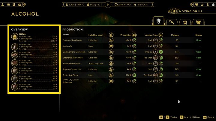 Właśnie na podstawie zużycia danych typów alkoholi dokonuj ulepszeń budynków - Empire of Sin: Alkohole - produkcja, dystrybucja - Empire of Sin - poradnik do gry