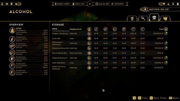 Wyprodukowany alkohol musisz następnie musisz sprzedać - Empire of Sin: Alkohole - produkcja, dystrybucja - Empire of Sin - poradnik do gry