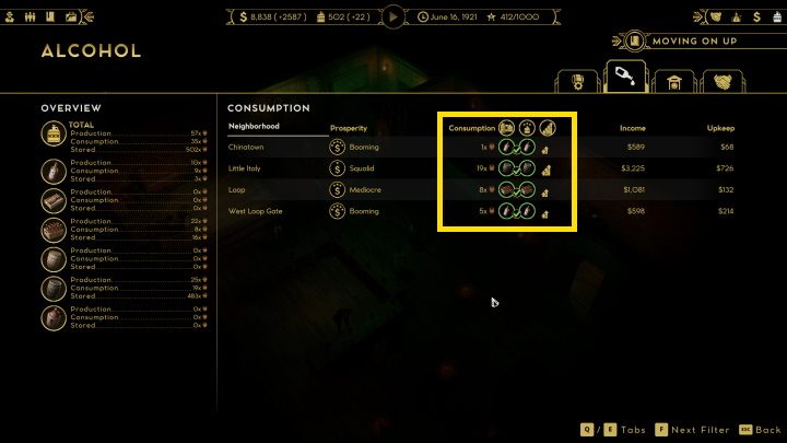 1 - Empire of Sin: Alkohole - produkcja, dystrybucja - Empire of Sin - poradnik do gry