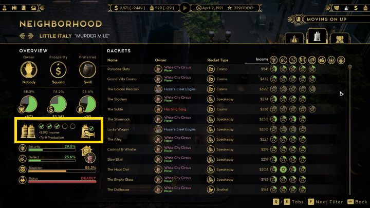 Na panelu dzielnicy znajdziesz informacje na temat premii, jakie daje posiadanie hotelu. - Empire of Sin: Hotel - po co/jak zbudować? - Empire of Sin - poradnik do gry