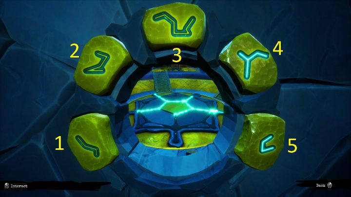 Aby to zadanie wydawało się bardziej przejrzyste zaznaczyliśmy poszczególne symbole i klawisze za pomocą cyfr - Call of the Sea: Portal do innego świata - zagadka, rozdział 6 - Call of the Sea - poradnik do gry