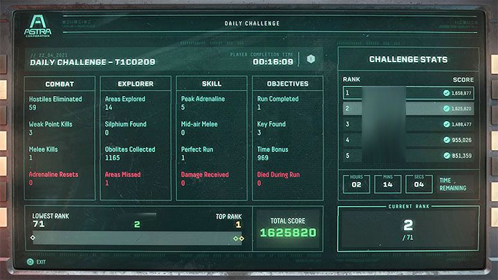 Po ukończeniu dziennego wyzwania gra dokona podsumowania naszych działań i dowiemy się o tym jakie zajęliśmy miejsce w tabeli najlepszych graczy (Leaderboards) - pozwala ona na porównywanie swoich wyników z znajomymi i innymi graczami - Returnal: Terminal wyzwań - dzienne wyzwania - Returnal - poradnik do gry