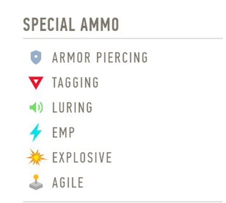 Zielona ikona oznacza, że broń może korzystać z amunicji do wabienia przeciwników - Sniper Contracts 2: Wykrył mnie wróg - co robić? - Sniper Ghost Warrior Contracts 2 - poradnik do gry