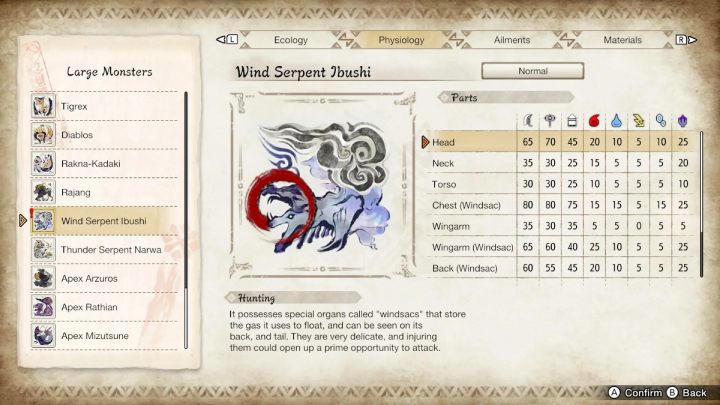 Na powyższym obrazku znajdziecie zestawienie wszystkich części ciała potwora i ich podatność na typy broni oraz żywioły - Monster Hunter Rise: Wąż Wiatru Ibushi - jak pokonać? - Monster Hunter Rise - poradnik do gry