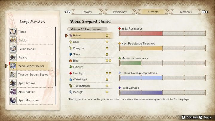 Wąż Wiatru Ibushi jest podatny na - Monster Hunter Rise: Wąż Wiatru Ibushi - jak pokonać? - Monster Hunter Rise - poradnik do gry