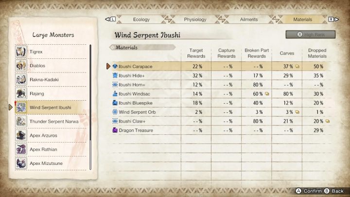 Powyżej znajdziecie listę wszystkich rzadkich przedmiotów, jakie możecie zdobyć walcząc z tym potworem - Monster Hunter Rise: Wąż Wiatru Ibushi - jak pokonać? - Monster Hunter Rise - poradnik do gry