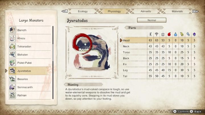 Na powyższym obrazku znajdziecie zestawienie wszystkich części ciała potwora i ich podatność na typy broni oraz żywioły - Monster Hunter Rise: Jyuratodus - jak pokonać? - Monster Hunter Rise - poradnik do gry