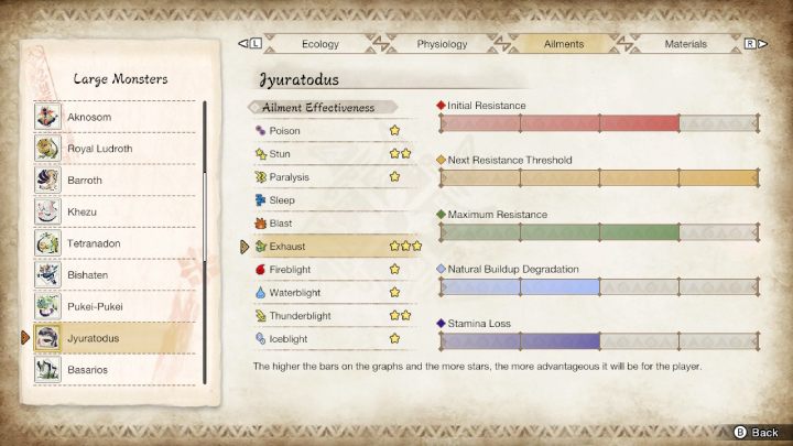Jyuratodus jest podatny na - Monster Hunter Rise: Jyuratodus - jak pokonać? - Monster Hunter Rise - poradnik do gry