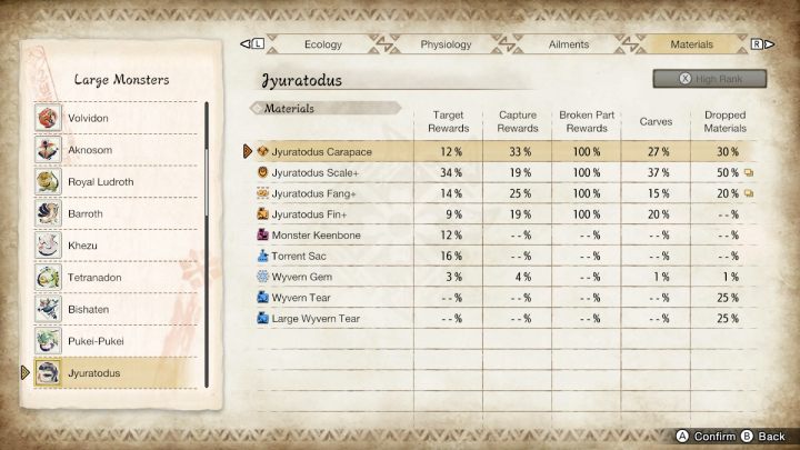 Powyżej znajdziecie listę wszystkich rzadkich przedmiotów jakie możecie zdobyć walcząc z tym potworem - Monster Hunter Rise: Jyuratodus - jak pokonać? - Monster Hunter Rise - poradnik do gry