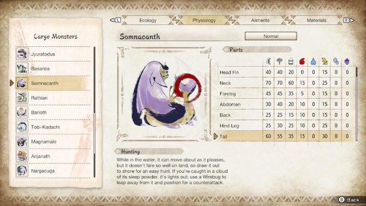 Na powyższym obrazku znajdziecie zestawienie wszystkich części ciała potwora i ich podatność na typy broni oraz żywioły - Monster Hunter Rise: Somnacanth - jak pokonać? - Monster Hunter Rise - poradnik do gry