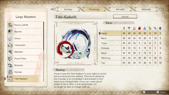 Na powyższym obrazku znajdziecie zestawienie wszystkich części ciała potwora i ich podatność na typy broni oraz żywioły - Monster Hunter Rise: Tobi-Kadachi - jak pokonać? - Monster Hunter Rise - poradnik do gry