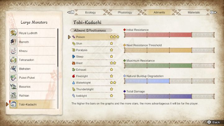 Tobi-Kadachi jest podatny na - Monster Hunter Rise: Tobi-Kadachi - jak pokonać? - Monster Hunter Rise - poradnik do gry